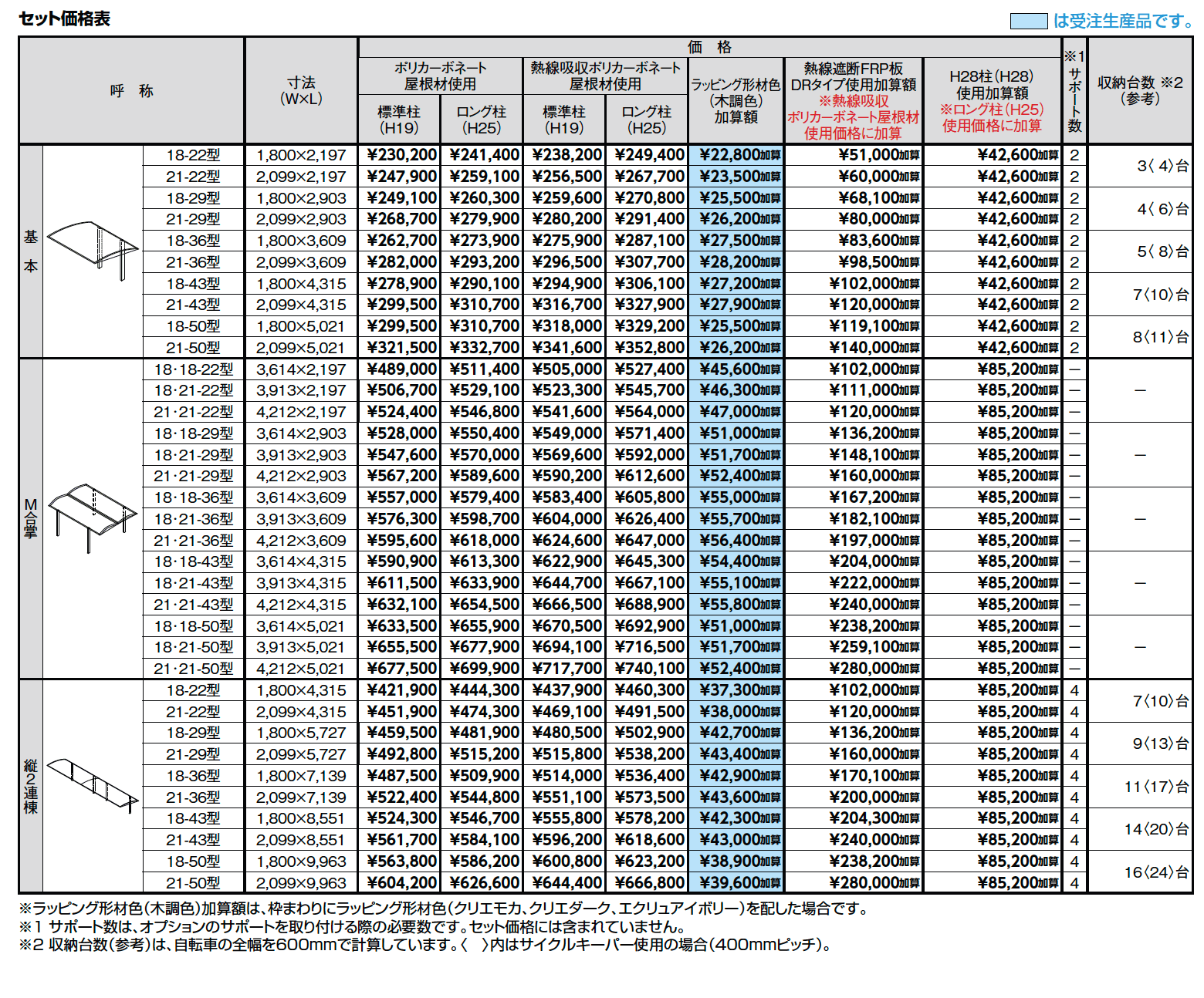 フーゴ A プラス ミニ【2023年版】_価格_1