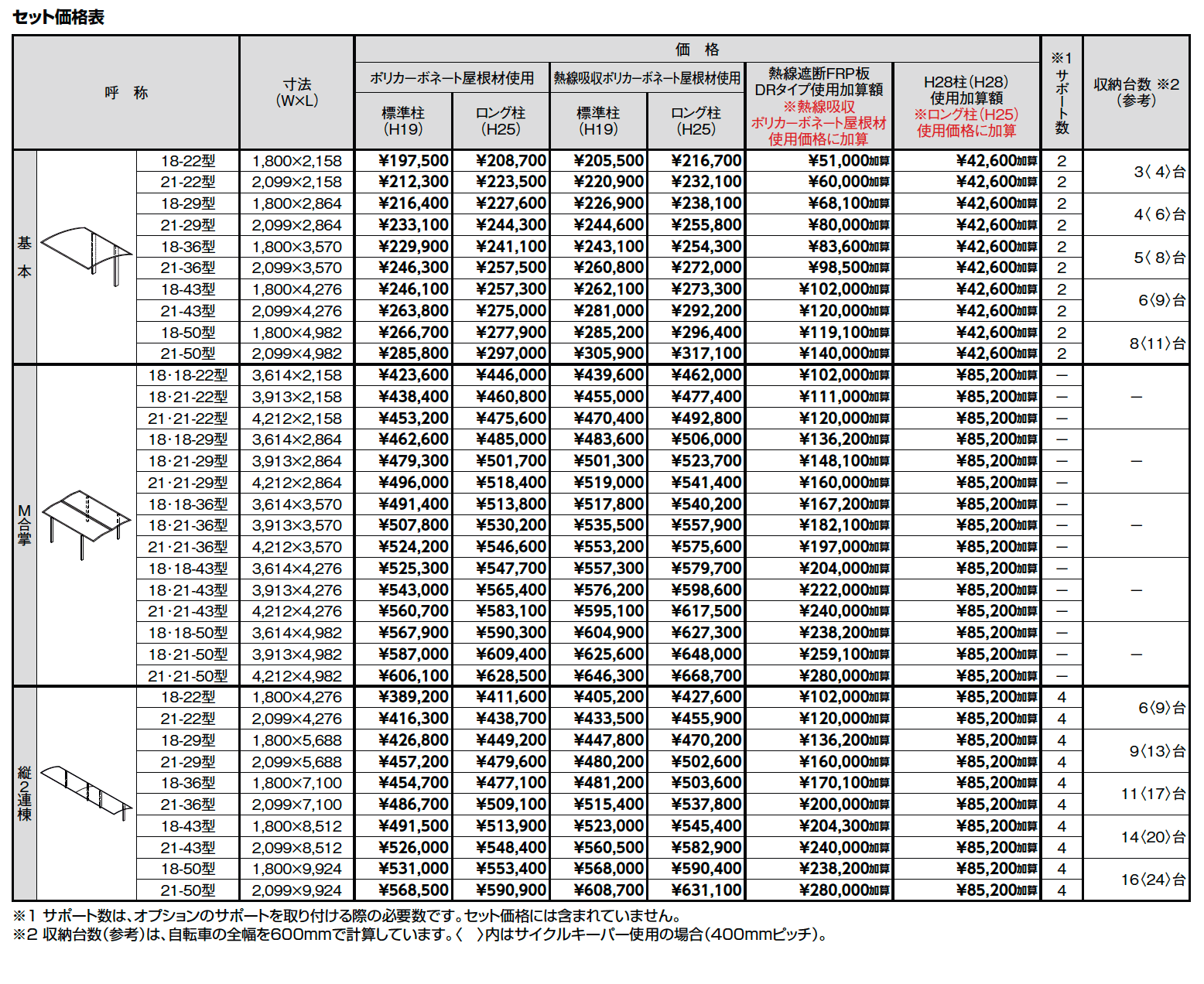 フーゴ A ミニ【2023年版】_価格_1