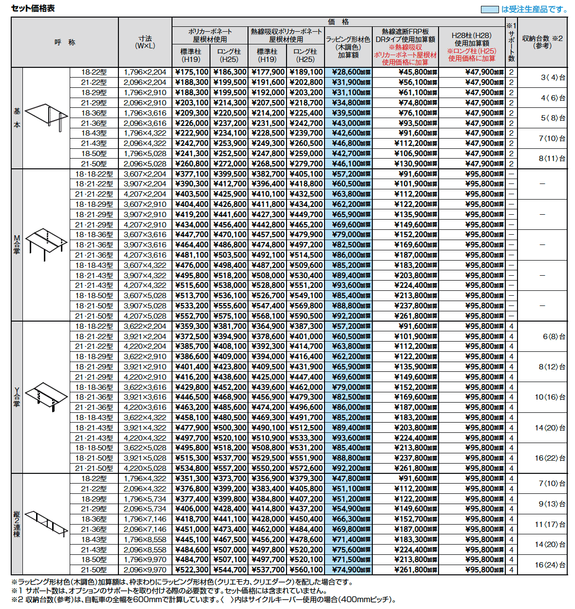 フーゴ F ミニ【2023年版】_価格_1