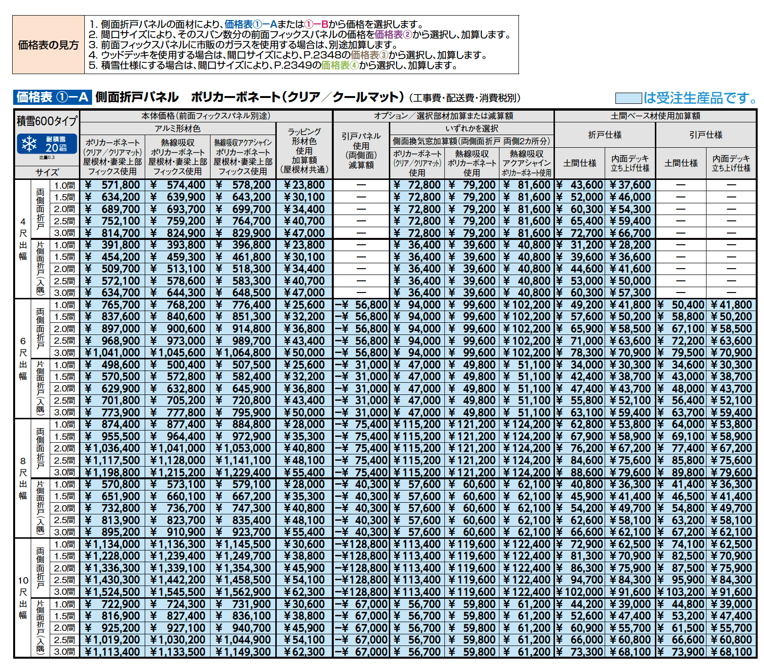 ココマ ガーデンルームタイプ【2023年版】_価格_1