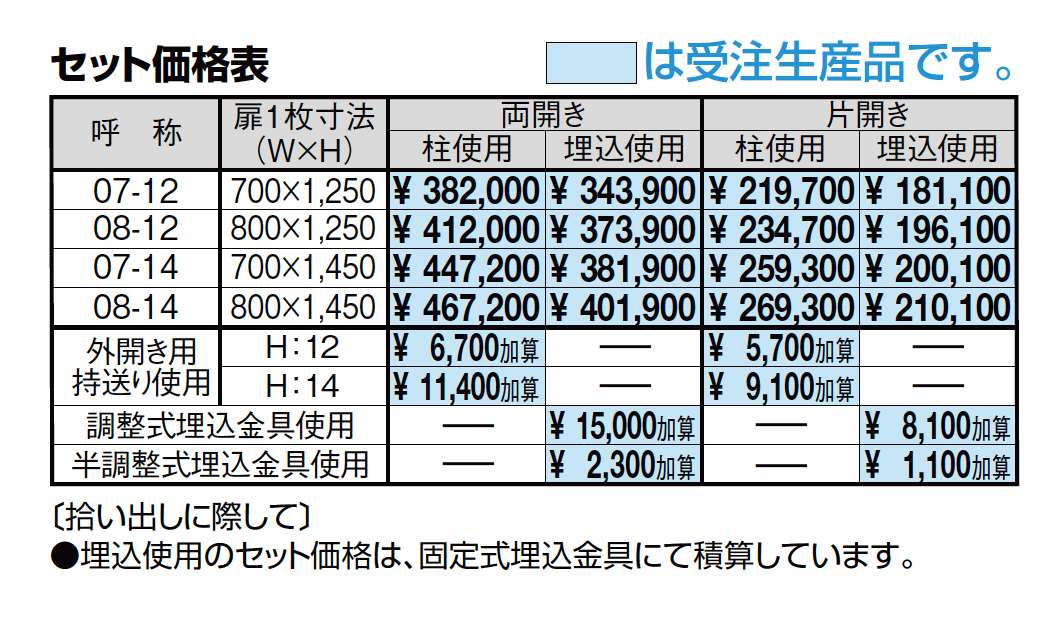 キャスグレードトレビ【2023年版】_価格_1
