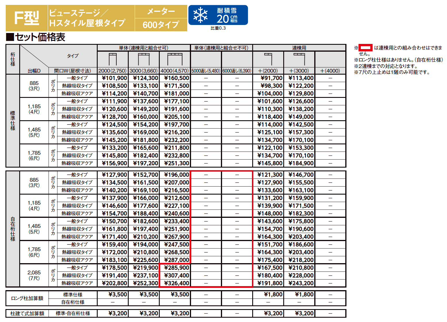 スピーネ F型 ビューステージ／Hスタイル屋根タイプ メーター【2023年版】_価格_1