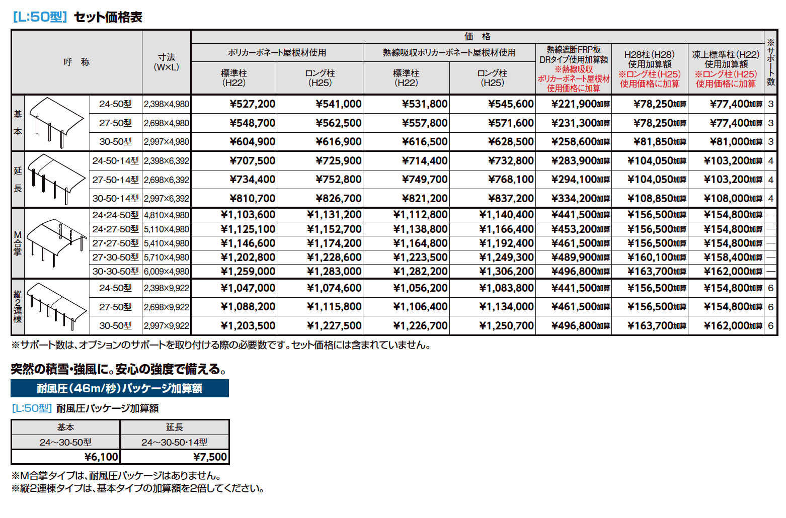 フーゴR袖壁1500 1台用【2023年版】_価格_1