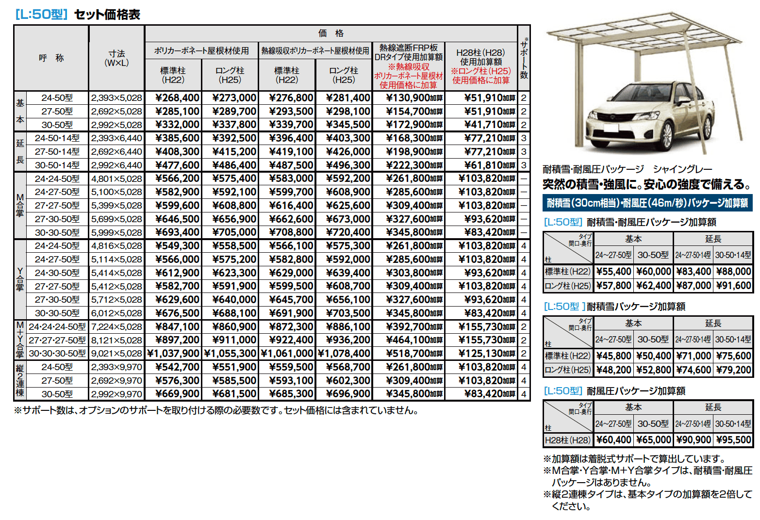 ネスカF 1台用【2023年版】_価格_1
