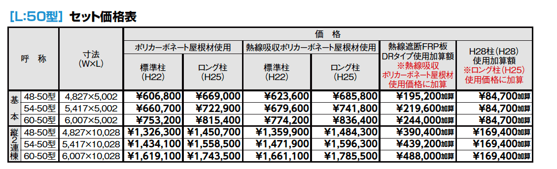 ネスカF 2台用【2023年版】_価格_1