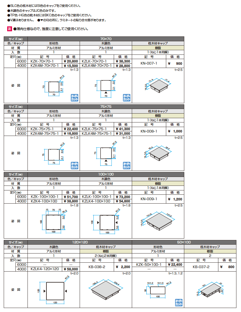 ドレスパーツ 枕木材【2023年版】_価格_1