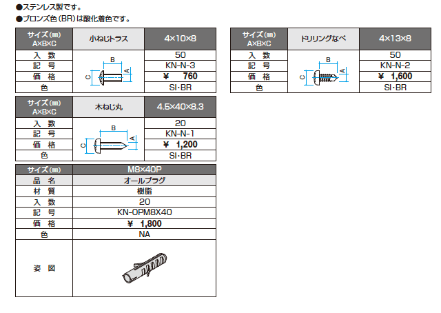 ドレスパーツ ねじセット【2023年版】_価格_1