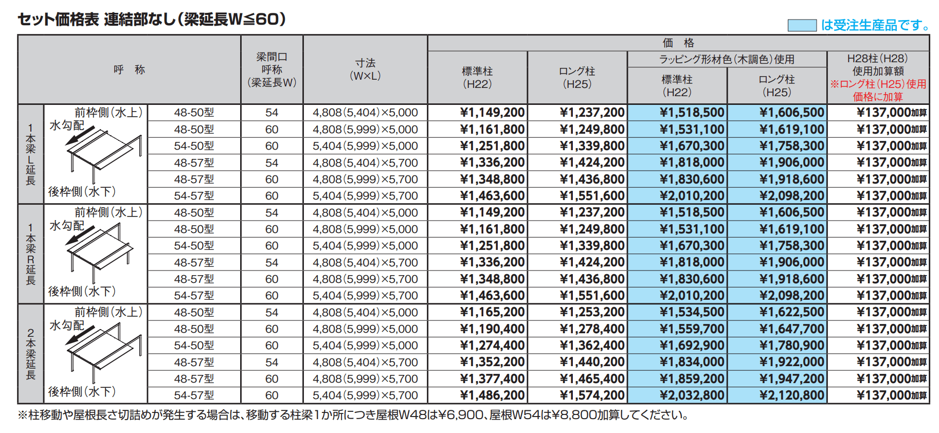 カーポートSC 2台用 梁延長【2023年版】_価格_1
