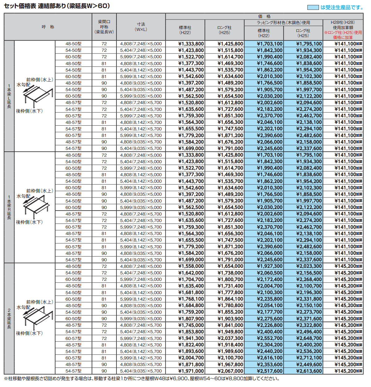 カーポートSC 2台用 梁延長【2023年版】_価格_2
