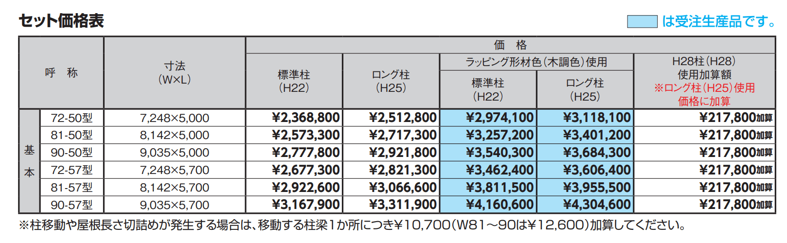 カーポートSC 3台用【2023年版】_価格_1