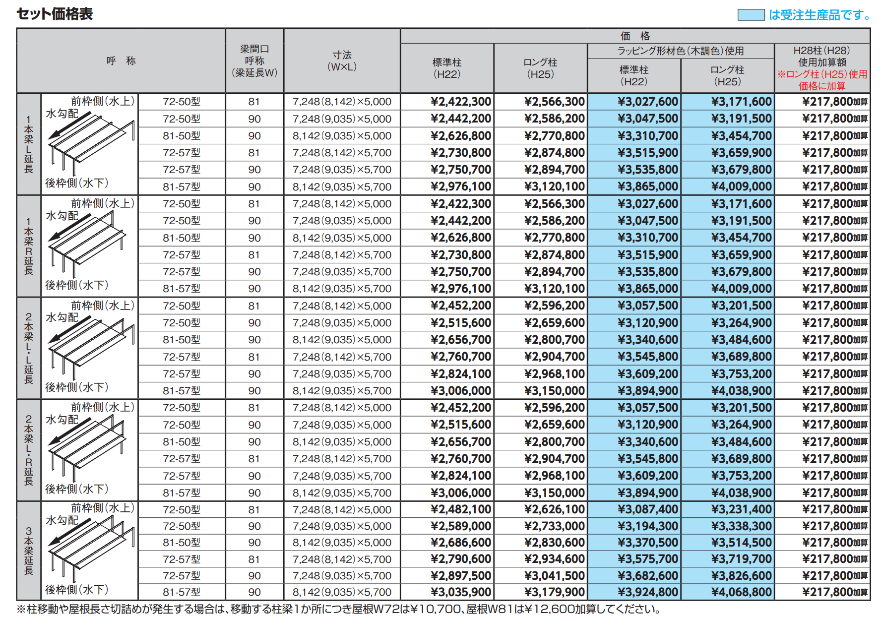 カーポートSC 3台用 梁延長【2023年版】_価格_1