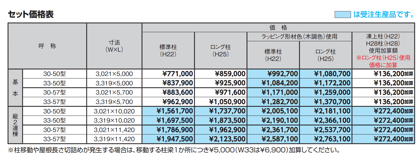 カーポートSC 1500 1台用【2023年版】_価格_1