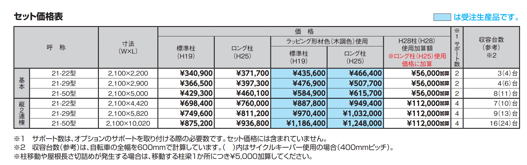 カーポートSC ミニ(駐輪場)【2023年版】_価格_1
