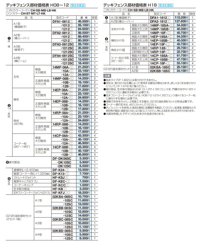 デッキフェンスA2型【2023年版】_価格_1