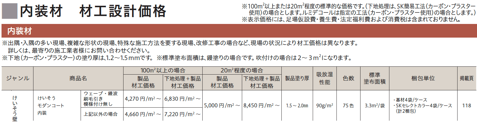 けいそう モダンコート内装【2023年版】_価格_1