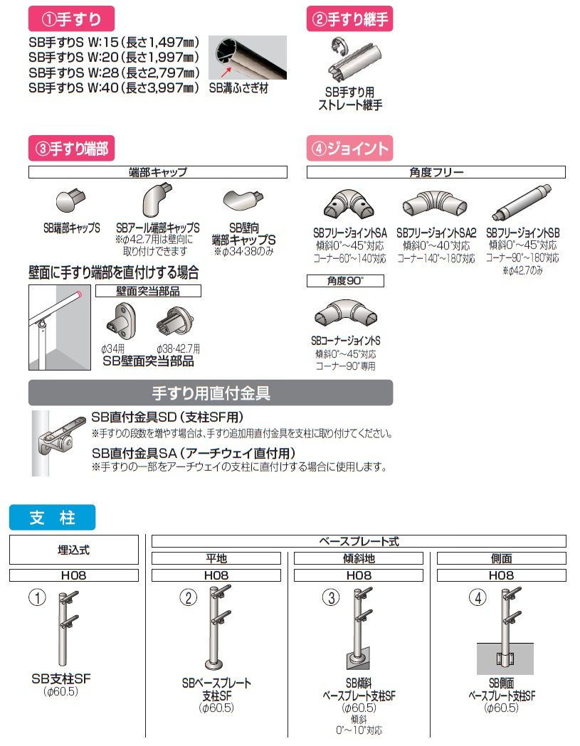 手すり セイフティビーム SB型 (ステンレスタイプ)標準仕様・フロント2段【2024年版】_価格_5