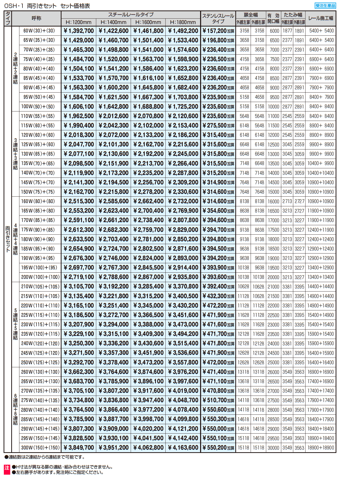 ライディートN1型 笠木タイプ(P=100)_価格_2