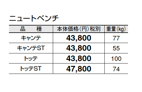 ニュートベンチ_価格_1