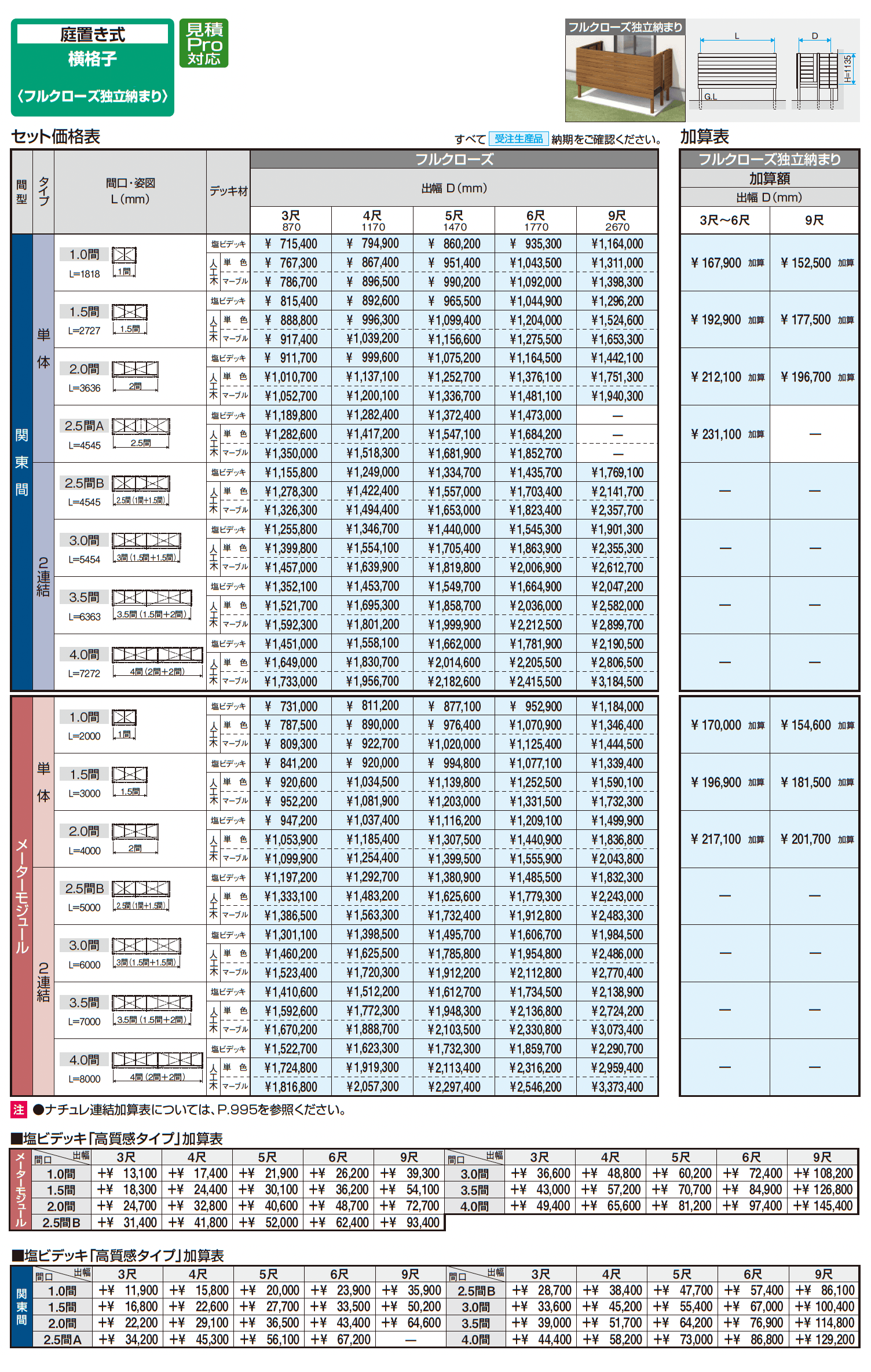オルネ(庭置き式 横格子〈フルクローズ独立納まり〉)_価格_1
