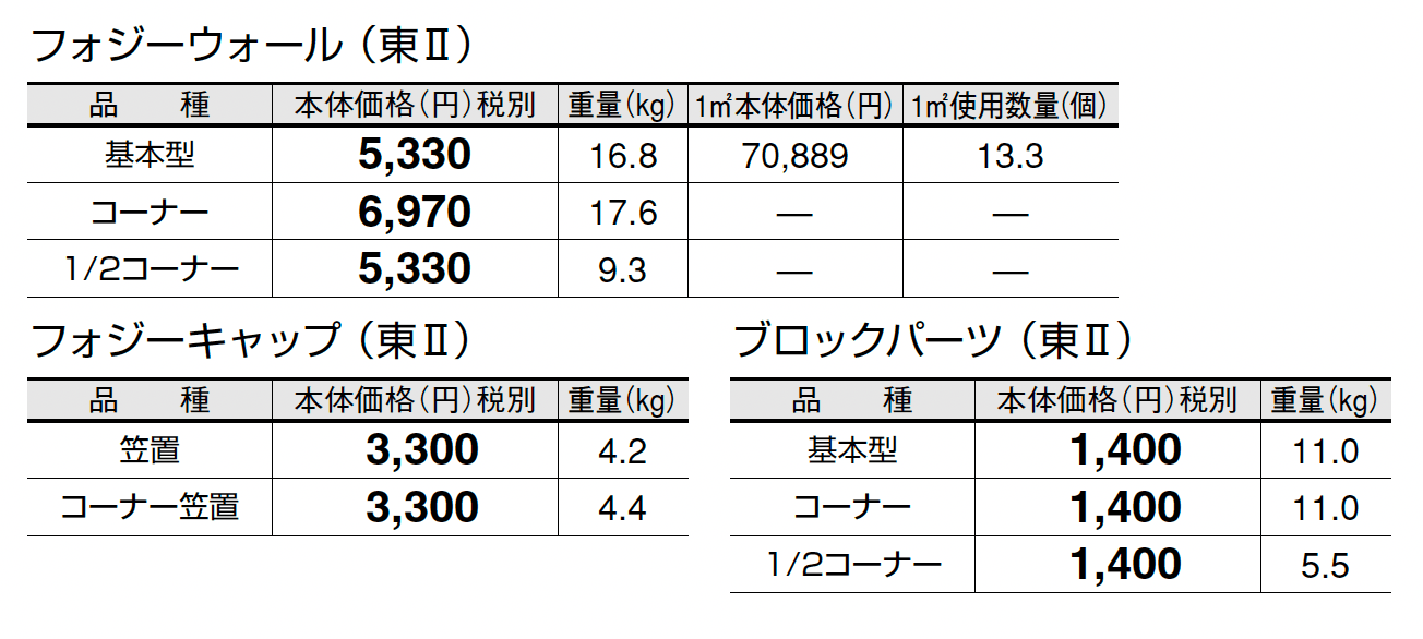 フォジーウォール_価格_2