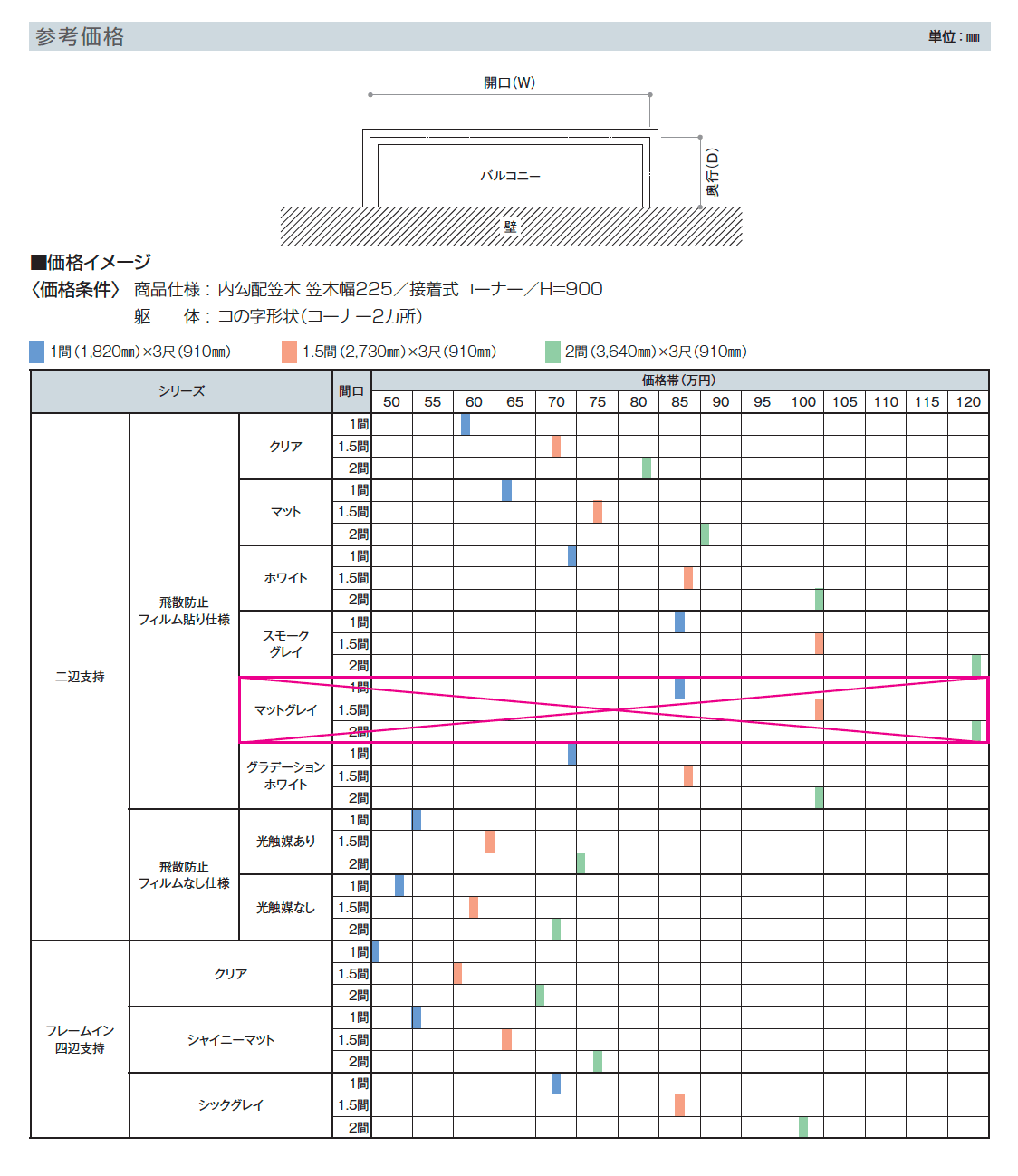 エルビュート ハンドレール 二辺支持【2023年版】_価格_1