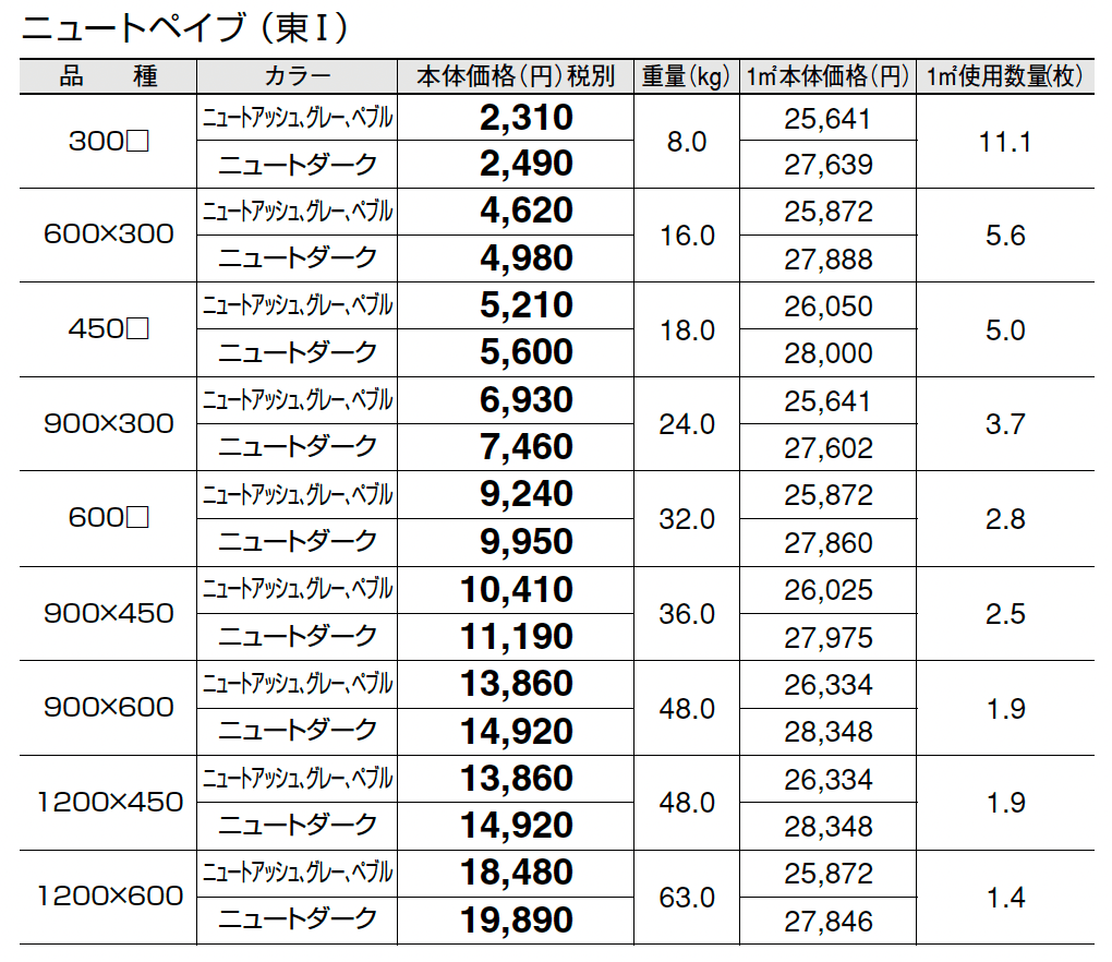ニュートぺイブ_価格_1