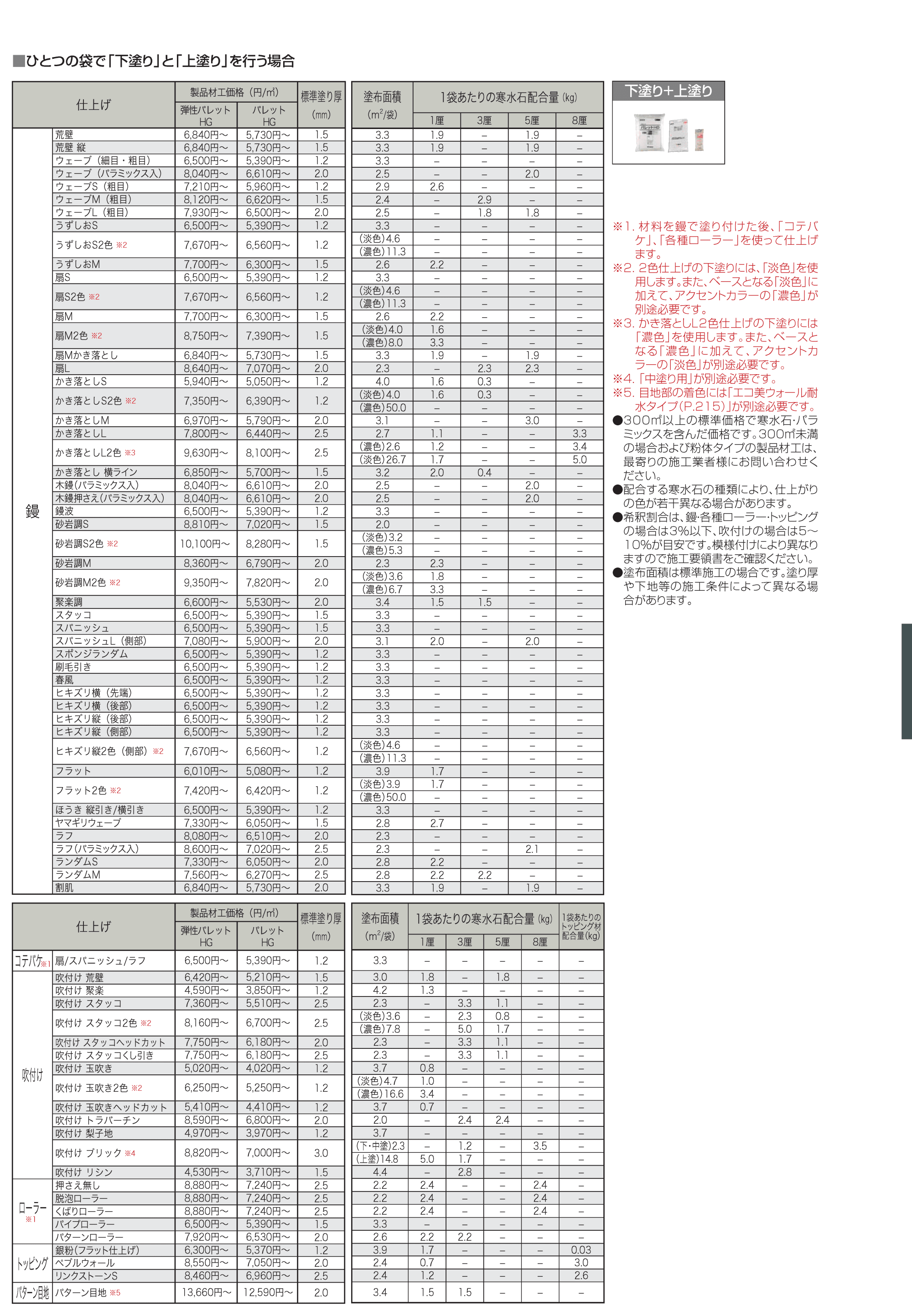 パレットHG(標準タイプ/低温施工タイプ)【2023年版】_価格_4