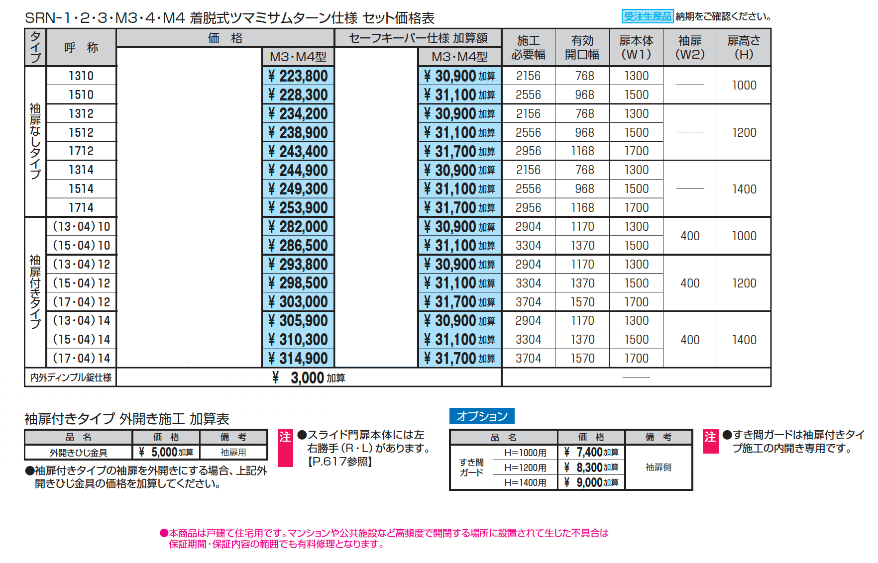 レナードM3型_価格_1