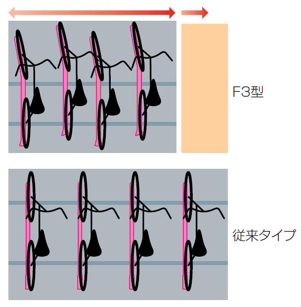 四国化成の「スライド式ラックF3型」のサブ画像2
