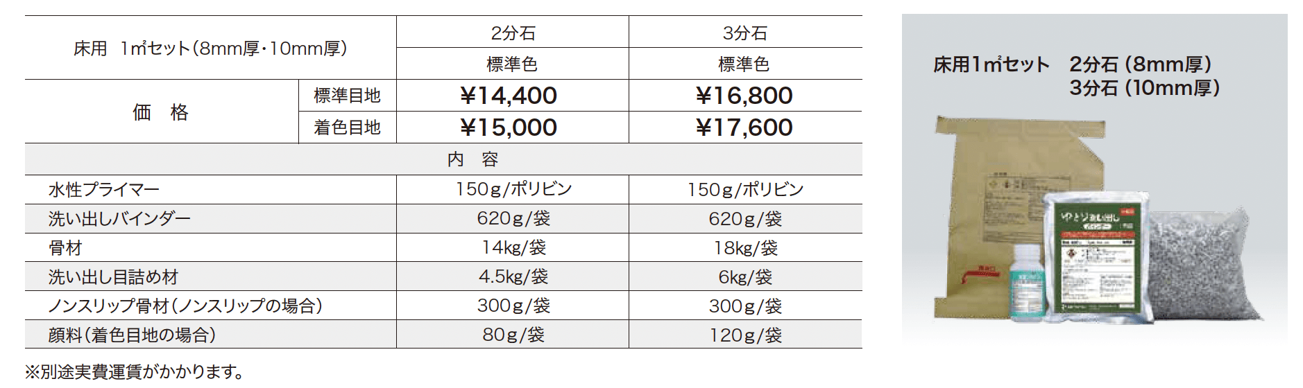 ゆとり洗い出し【2023年版】_価格_1