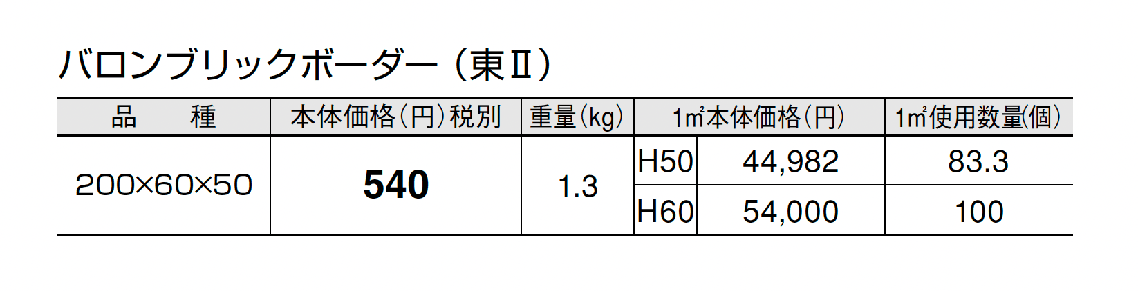 バロンブリックボーダー_価格_2