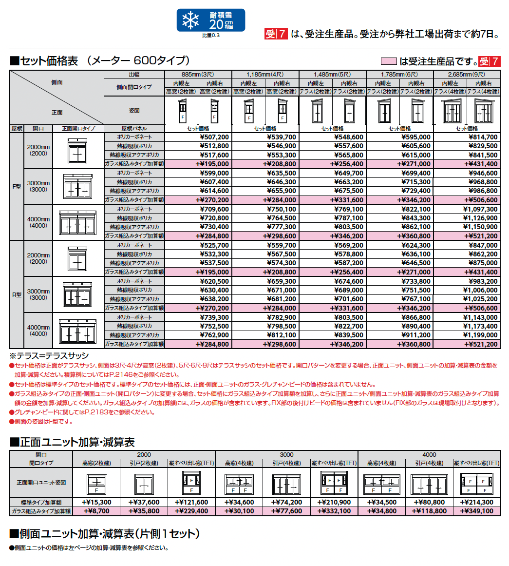 サニージュ F型 土間納まり メーター_価格_3