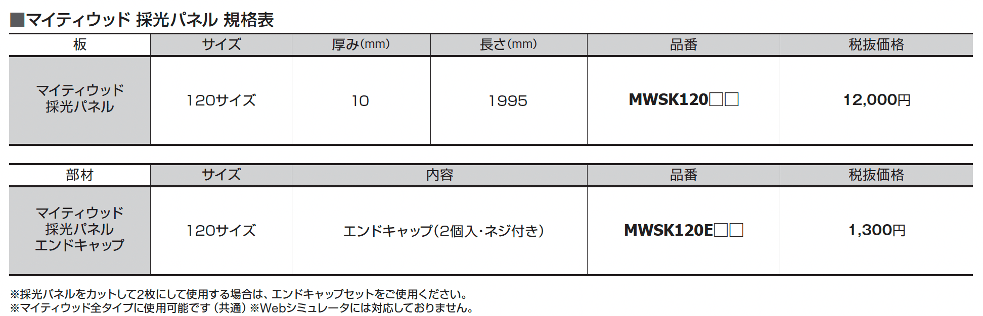 マイティウッド 採光パネル【2024年版】_価格_1
