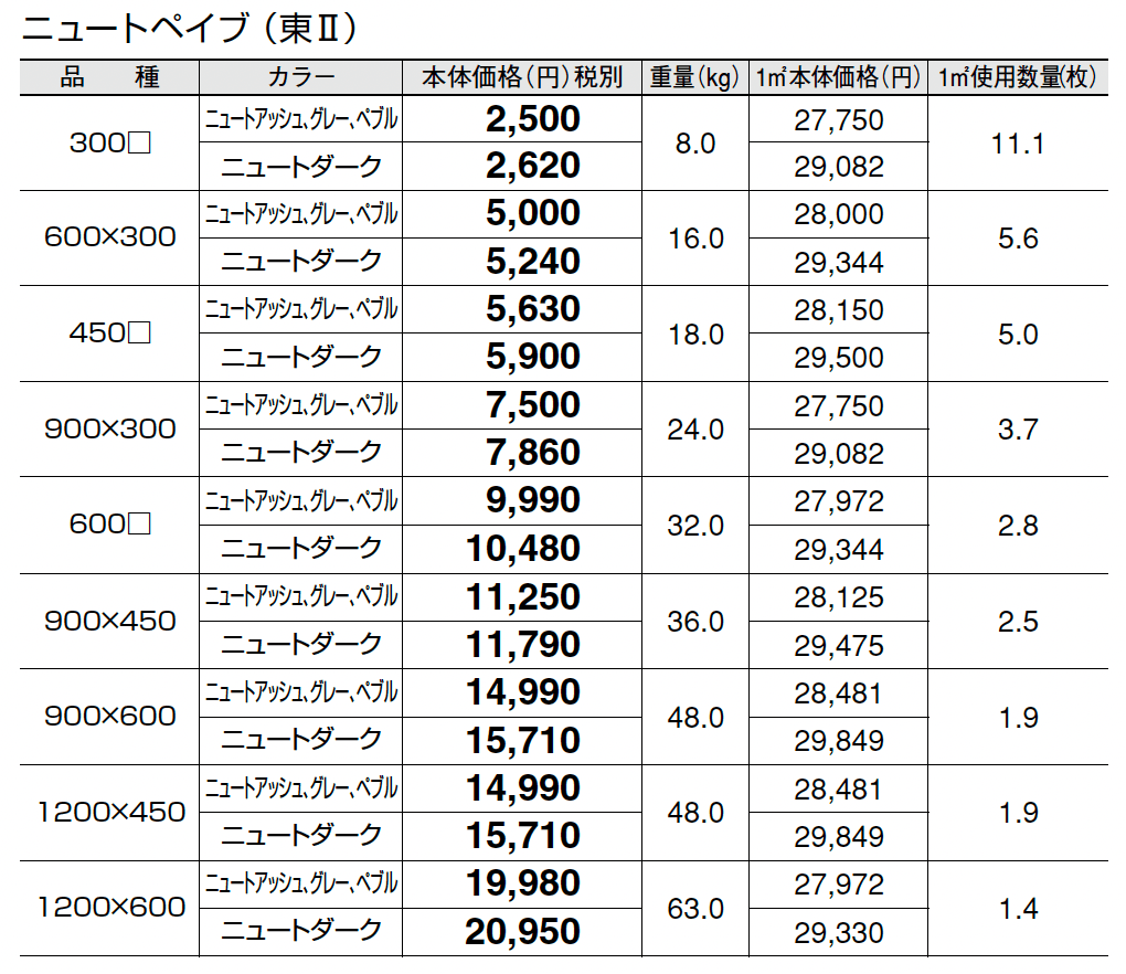 ニュートぺイブ_価格_2