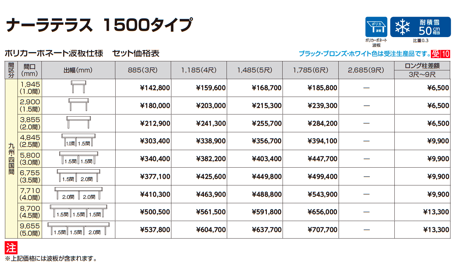ナーラテラス 九州・四国間_価格_2