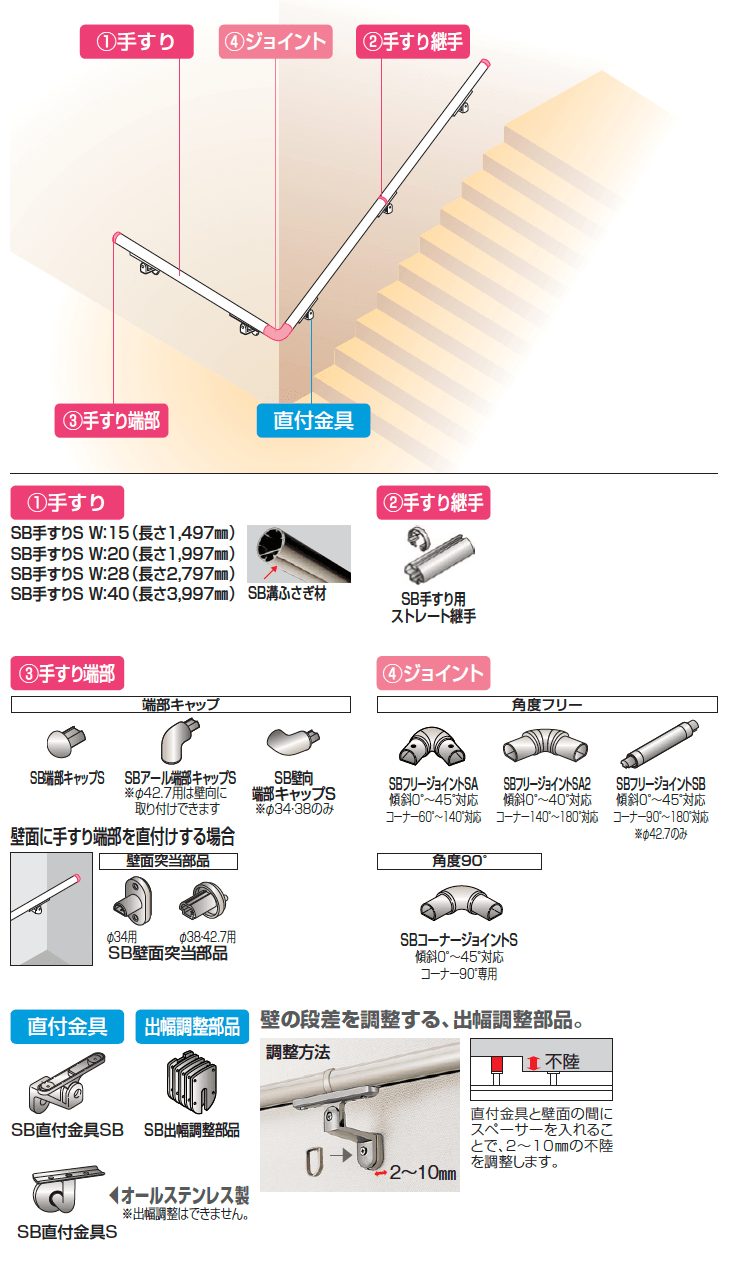 手すり セイフティビーム SB型 (ステンレスタイプ)壁付仕様【2024年版】_価格_4