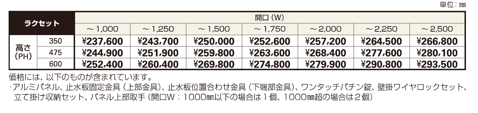 【紹介】BX止水板 ラクセット(文化シャッター株式会社製)【2023年版】_価格_1