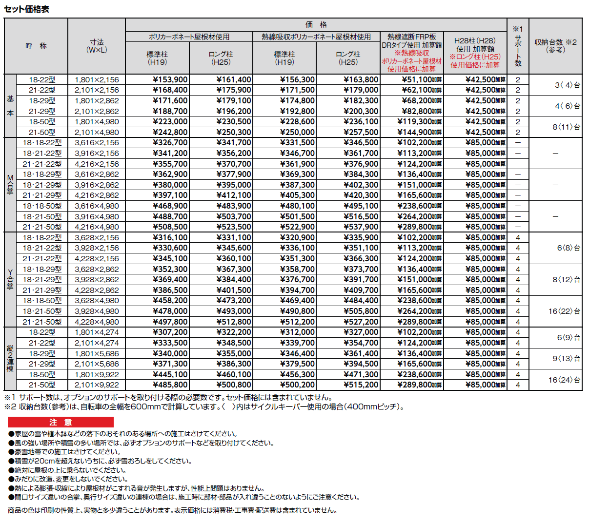 ネスカ R ミニ【2024年版】_価格_1