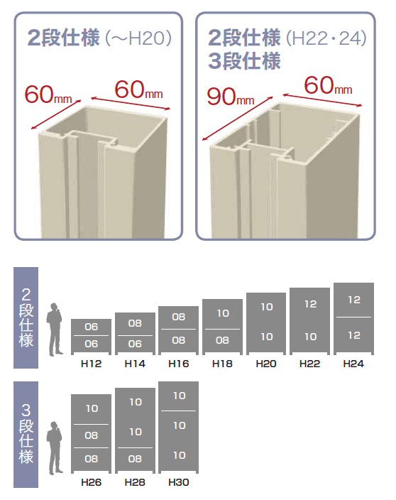 ゆとりの「多段自由支柱 【2022年版】」のサブ画像1