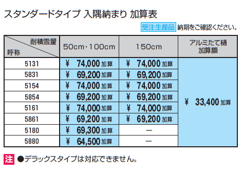 スカイリードZ スタンダードタイプ(耐積雪量50cm仕様:基本・奥行連結)【2024年版】_価格_2
