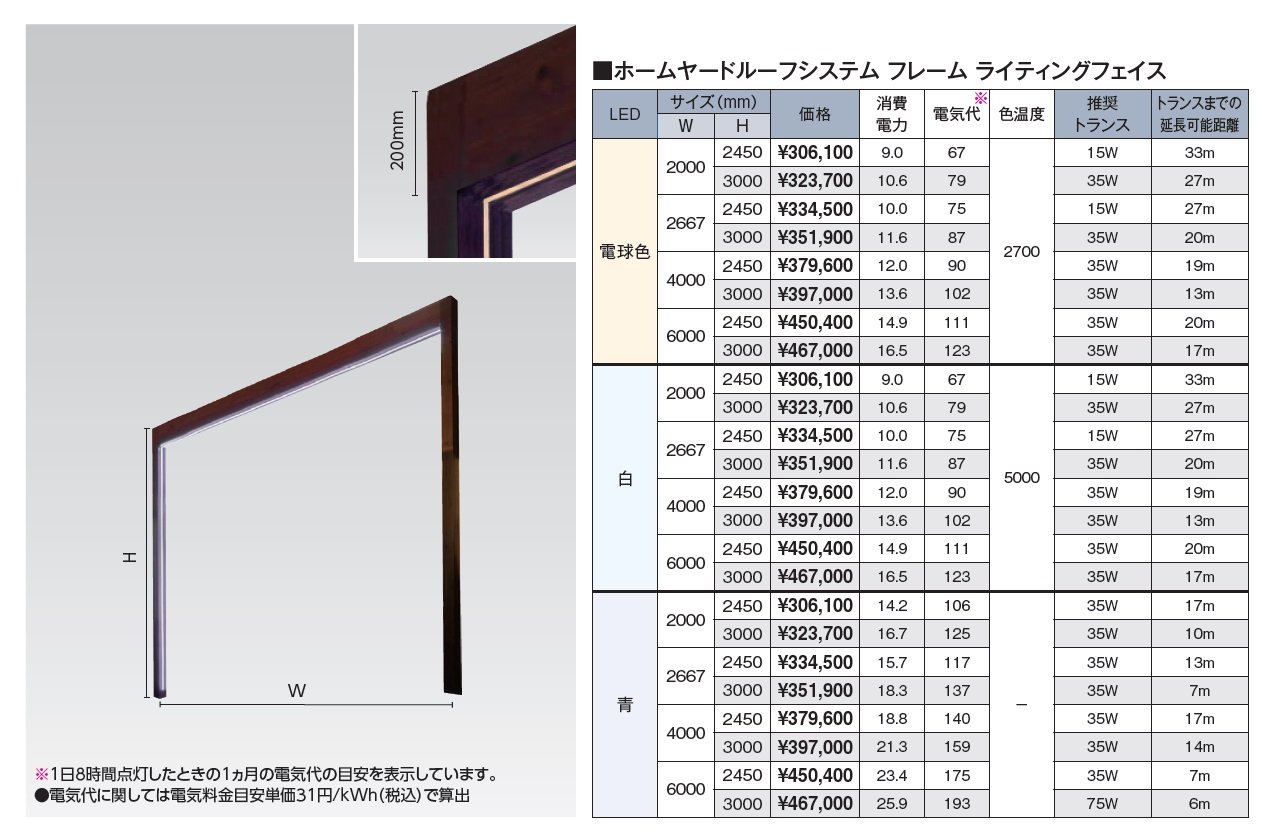 ホームヤードルーフ®システム フレーム ライティングフェイス【2024年版】_価格_1