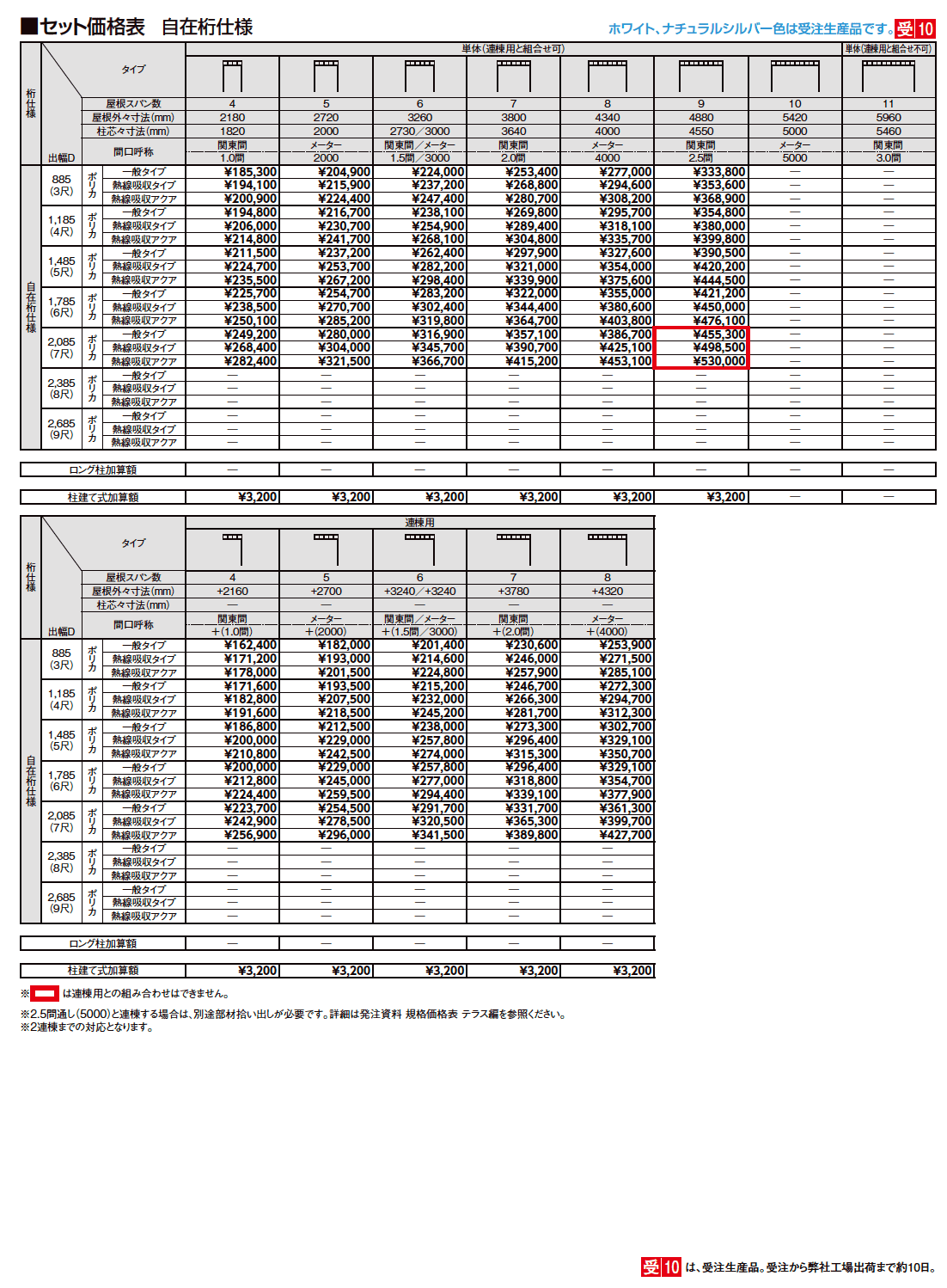 テラスVS F型 ビューステージ／Hスタイル屋根タイプ【2023年版】_価格_3