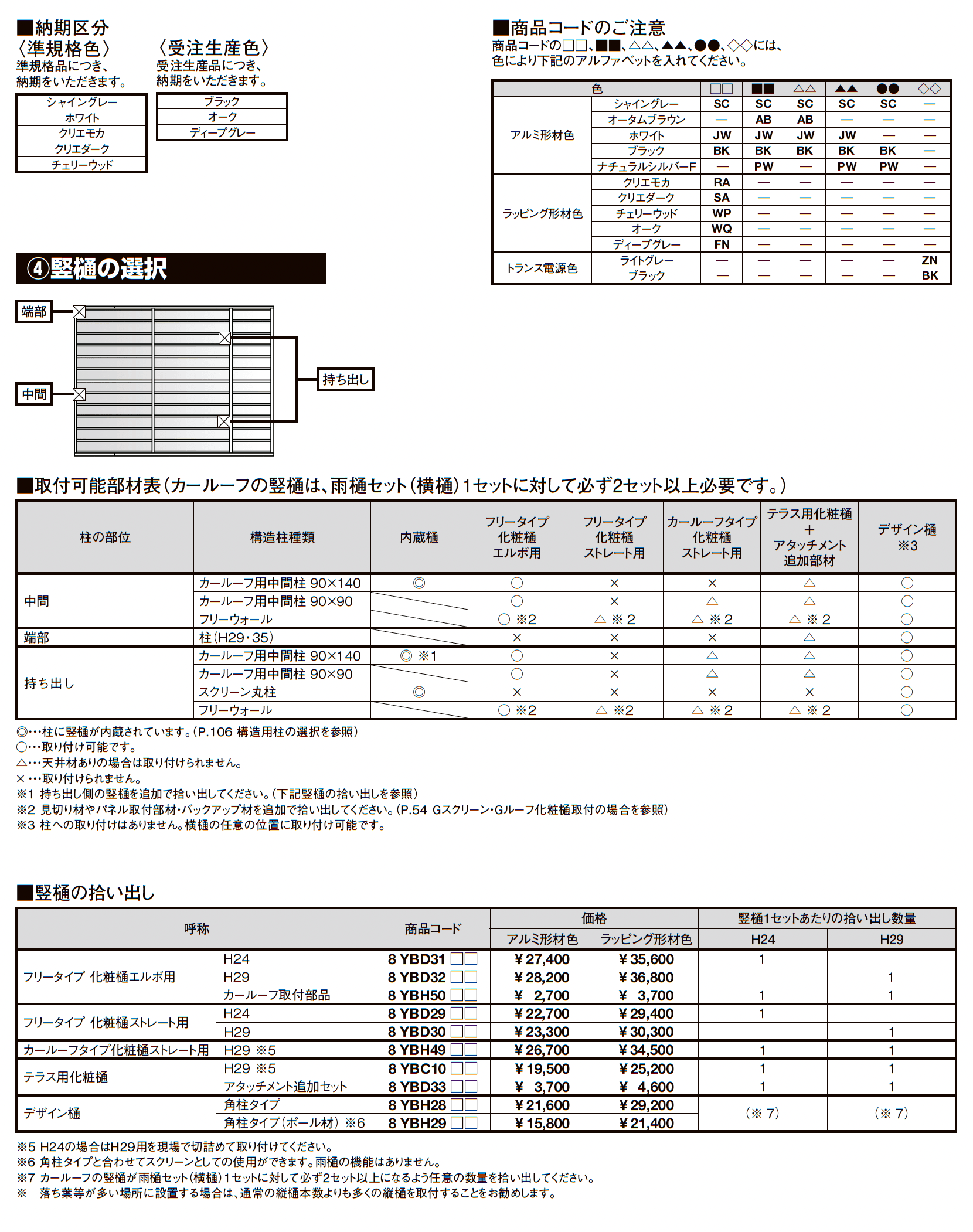 プラスG Gルーフ カールーフタイプ_価格_8