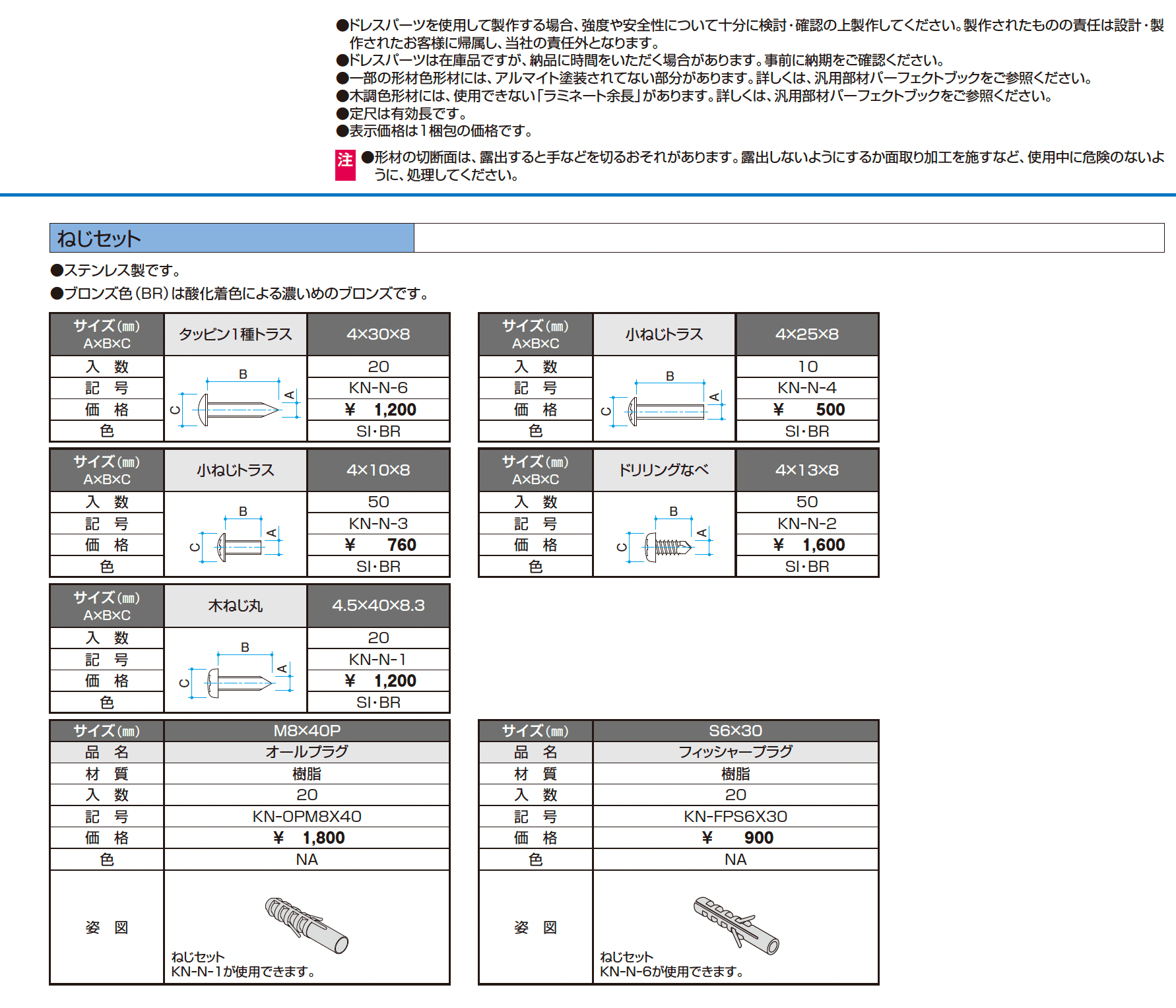 ドレスパーツ ねじセット【2024年版】_価格_1