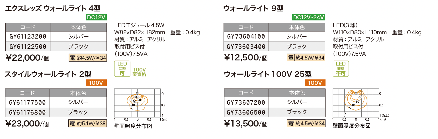 コンパクトウォールライト【2024年版】_価格_2
