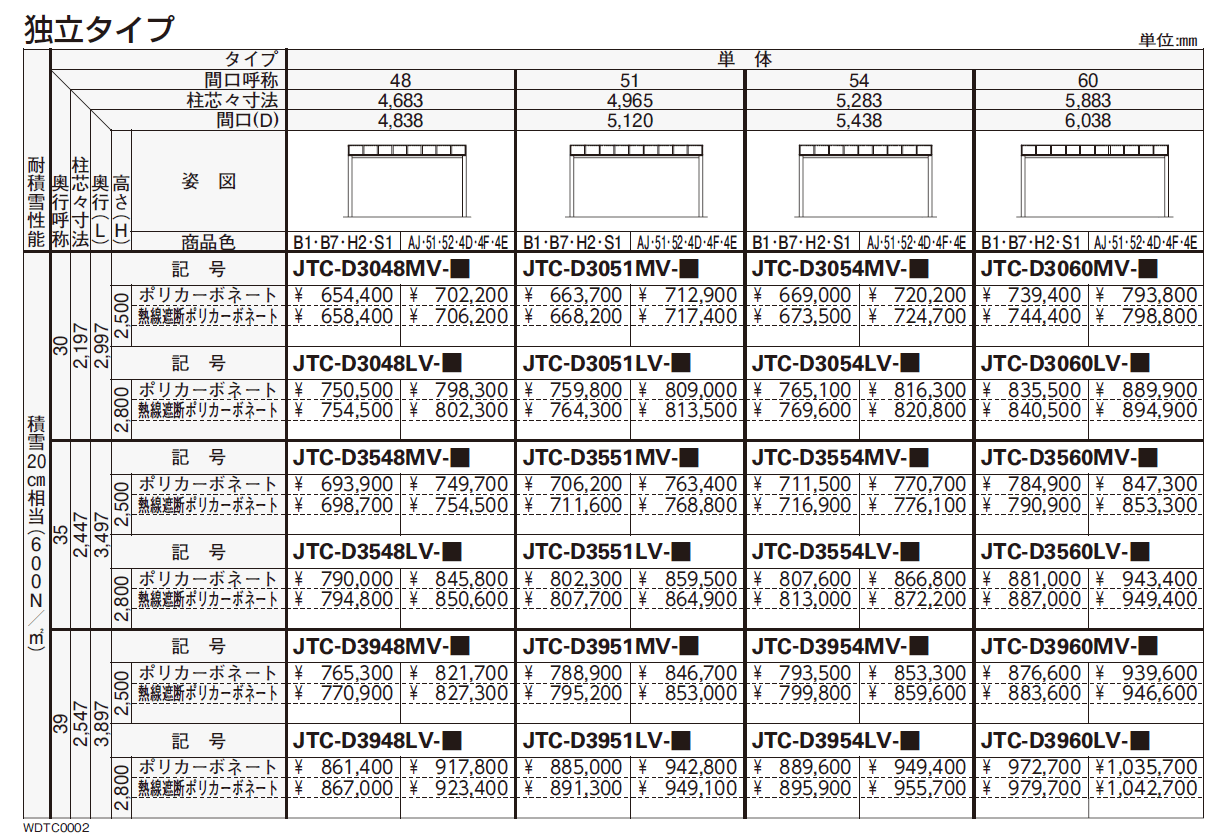 エフルージュ FIRST 大型テラス【2024年版】_価格_2