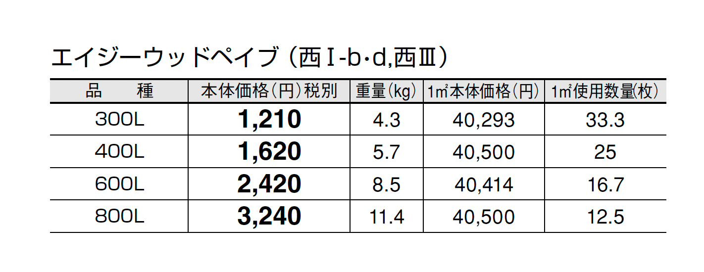 エイジーウッドぺイブ_価格_3