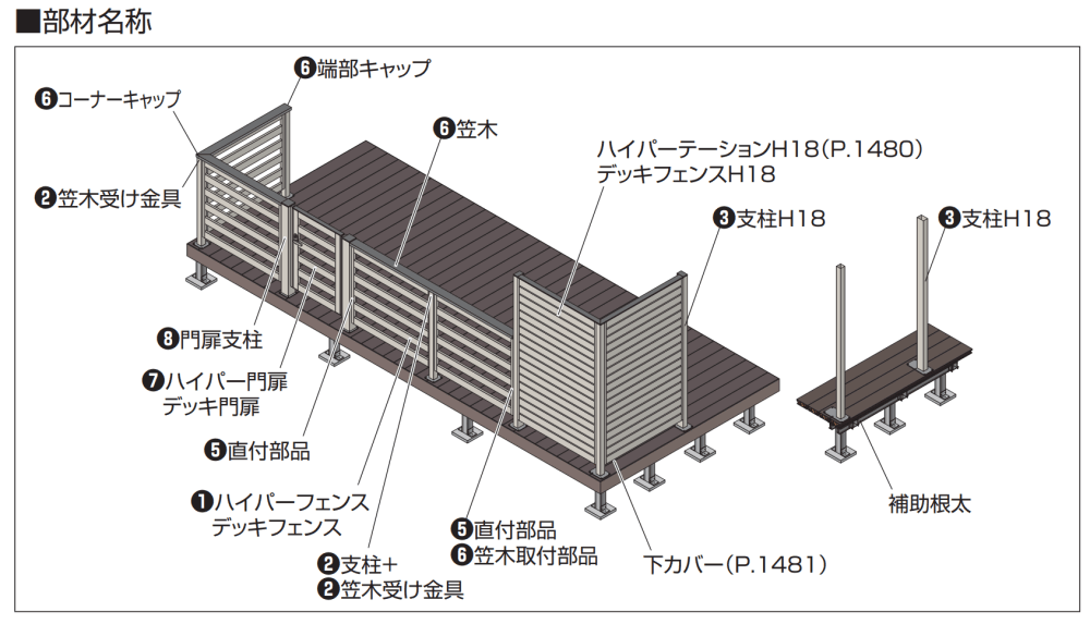 四国化成の「ハイパーフェンスA8型【2023年版】」のサブ画像3