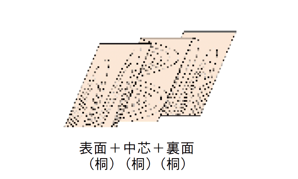 Bullsの「桐々合板」