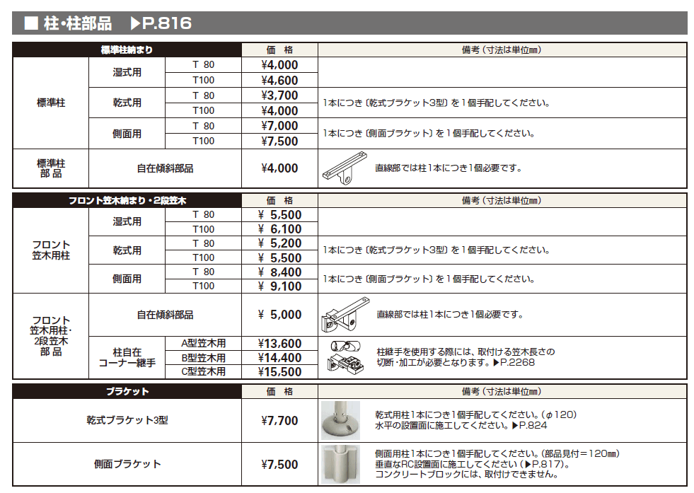 歩行補助手すり パルトナーUD フェンス〈自立タイプ〉【2024年版】_価格_2